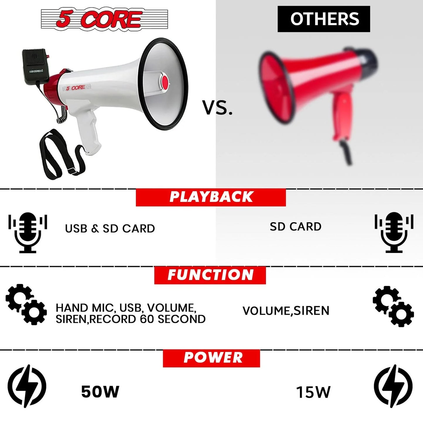 5Core Megaphone Bullhorn Speaker 50W Bull Horn Cheer Megafono 300 Meter