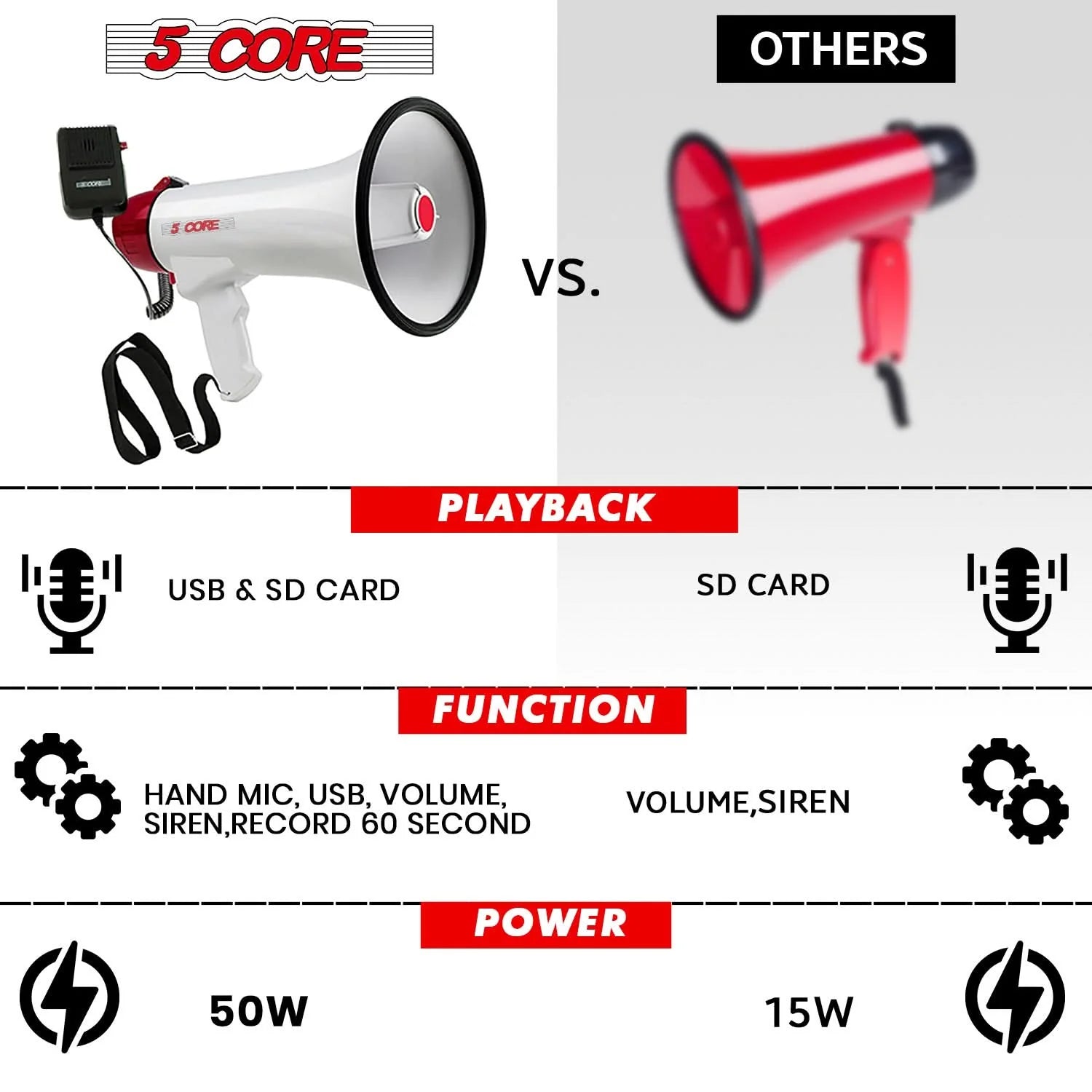 5Core Megaphone Bullhorn Speaker 50W Bull Horn Cheer Megafono 300 Meter