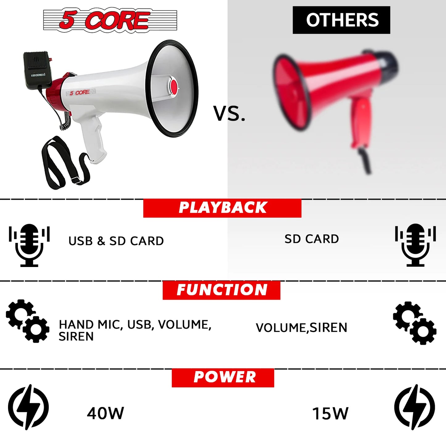 5Core Megaphone Bullhorn Speaker 40W Bull Horn Rechargeable Cheer Megafono 1000 Yards