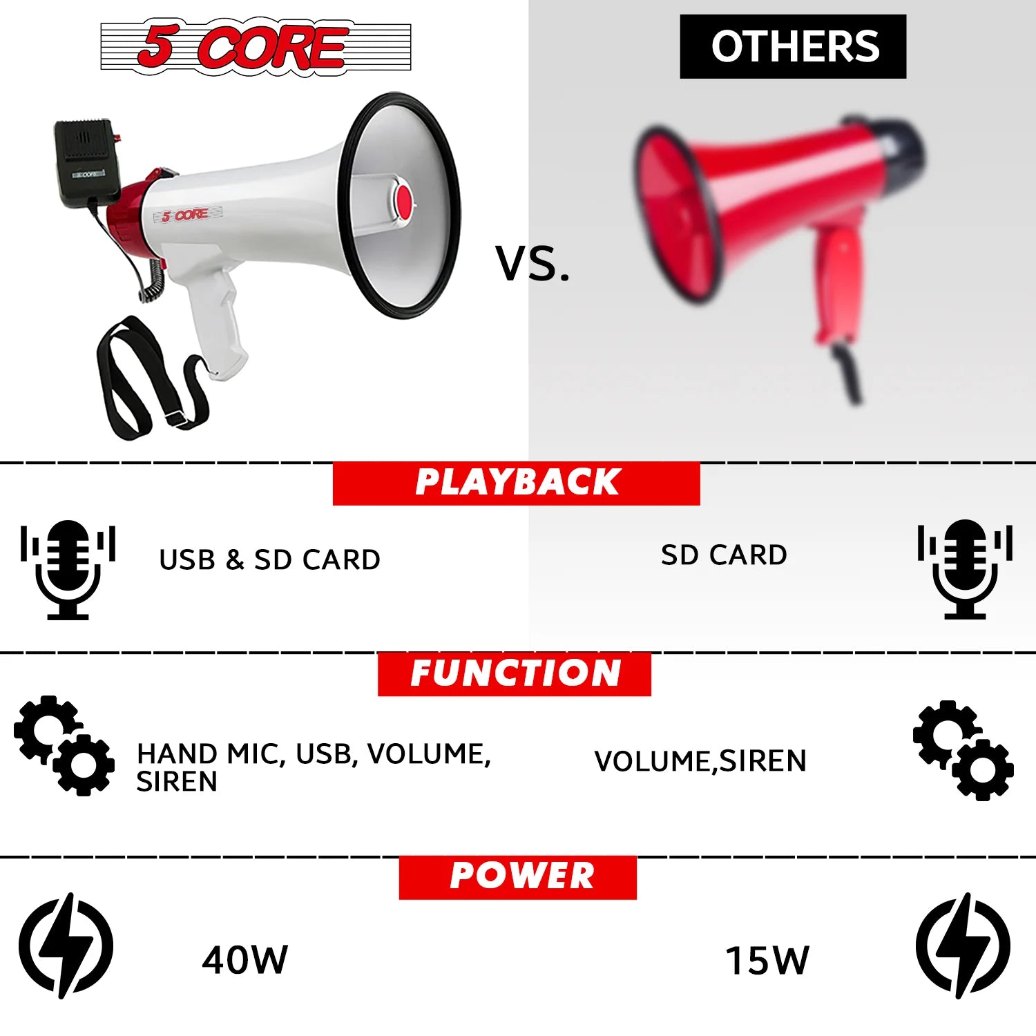 5Core Megaphone Bullhorn Speaker 40W Bull Horn Rechargeable Cheer Megafono 1000 Yards